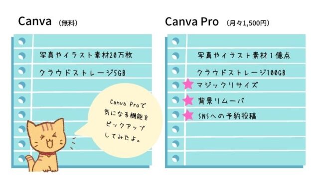 Canvaの気になる機能