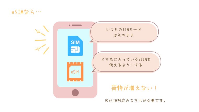 eSIM　イメージイラスト