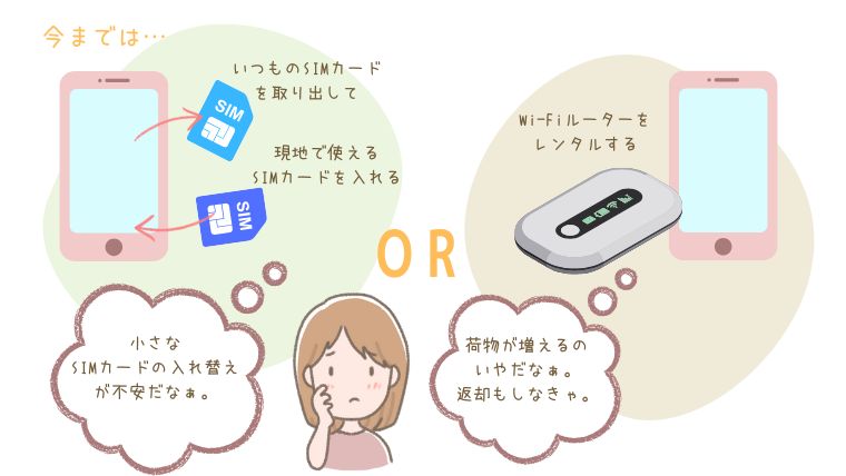 今までの旅行のイラスト